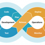 Best Practises for DevOps Success