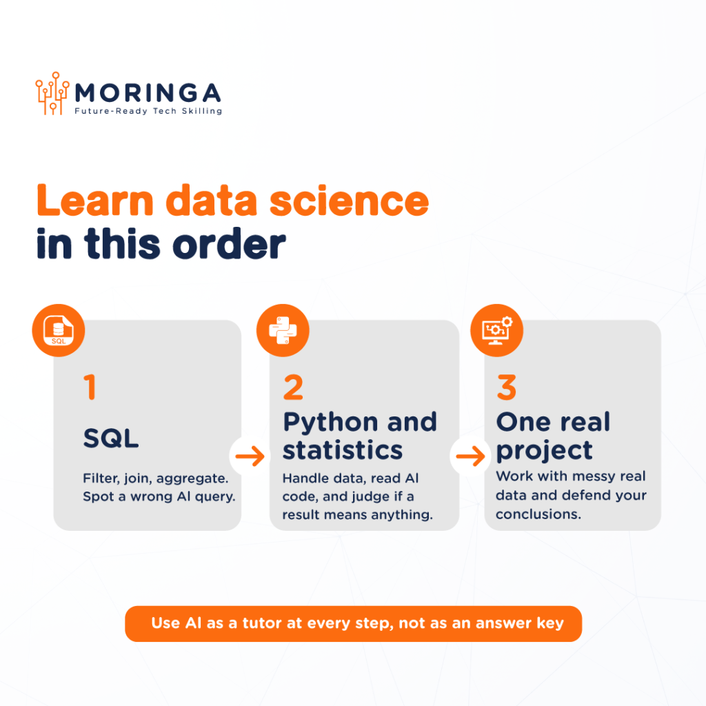 Learn data science in this order. Step 1, SQL: filter, join, aggregate, and spot a wrong AI query. Step 2, Python and statistics: handle data, read AI code, and judge if a result means anything. Step 3, one real project: work with messy real data and defend your conclusions. Use AI as a tutor at every step, not as an answer key.