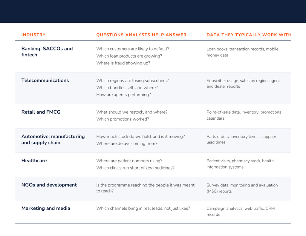 Data analytics roles in different industries